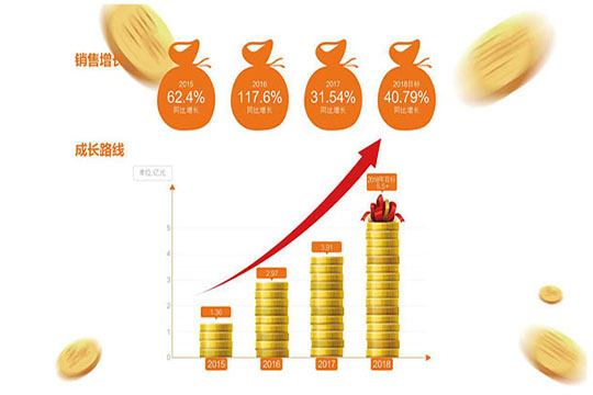 突进与坚守，304AM永利的品牌之旅